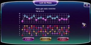 Soi cầu Tài Xỉu bệt thu tiền lời cao